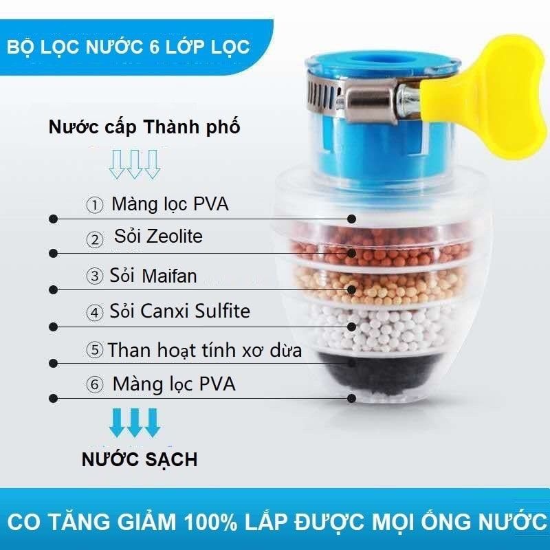 ĐẦU LỌC NƯỚC TẠI VÒI